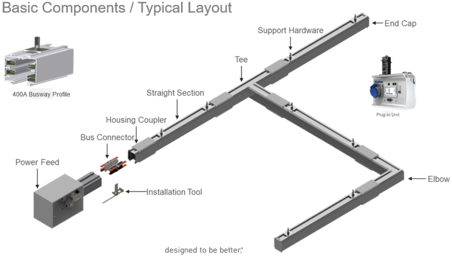 basic_components